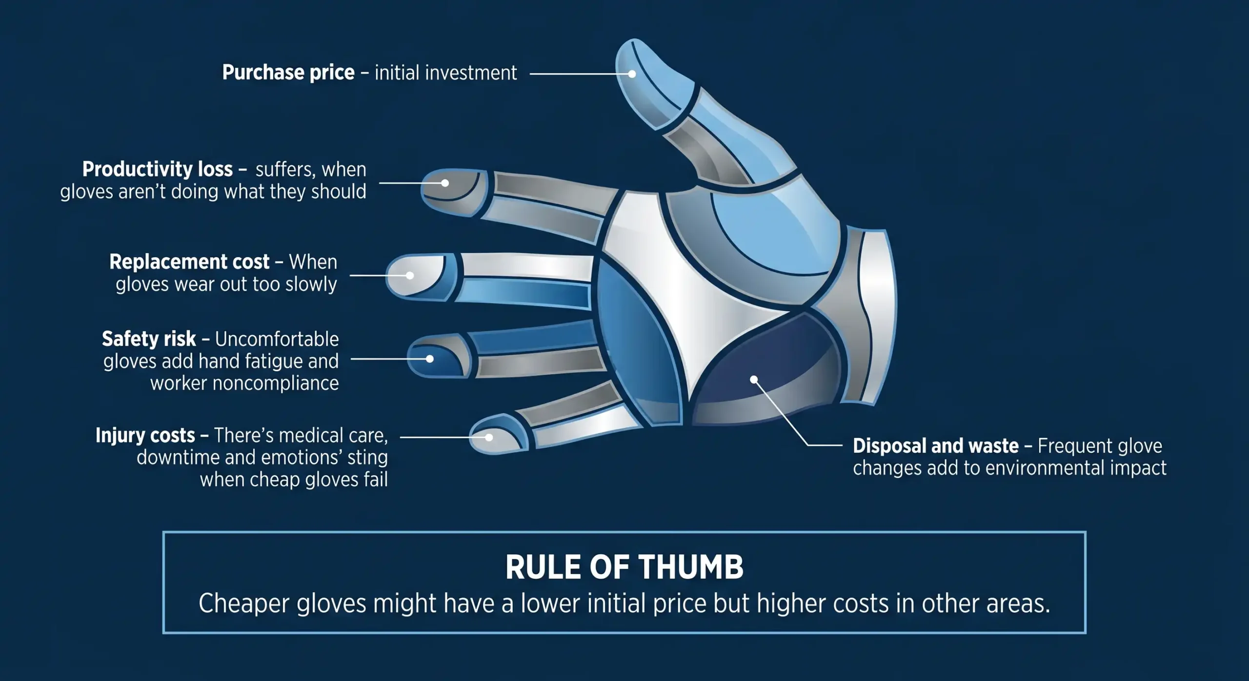 Understanding the Price of safety gloves: What Affects the Cost?