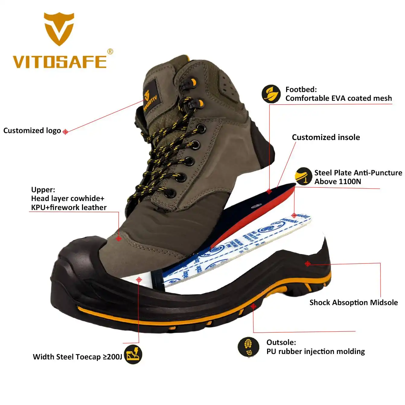Understanding the Price of Safety Shoes: What Affects the Cost?
